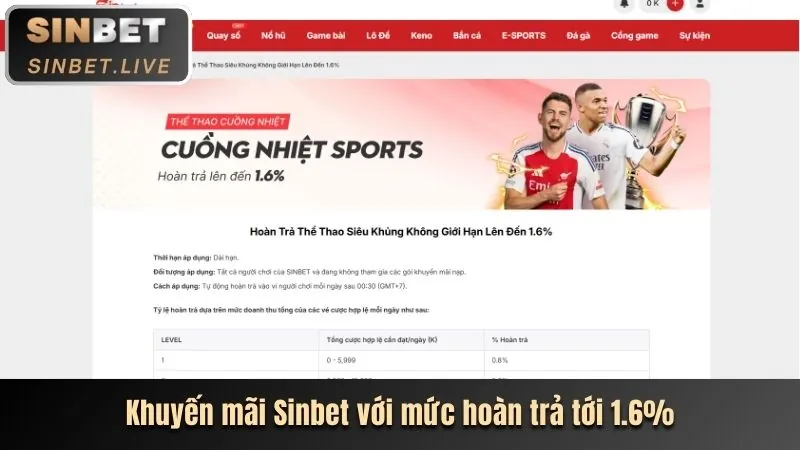 Khuyến mãi chào mừng cho người chơi mới tại Win888 Login